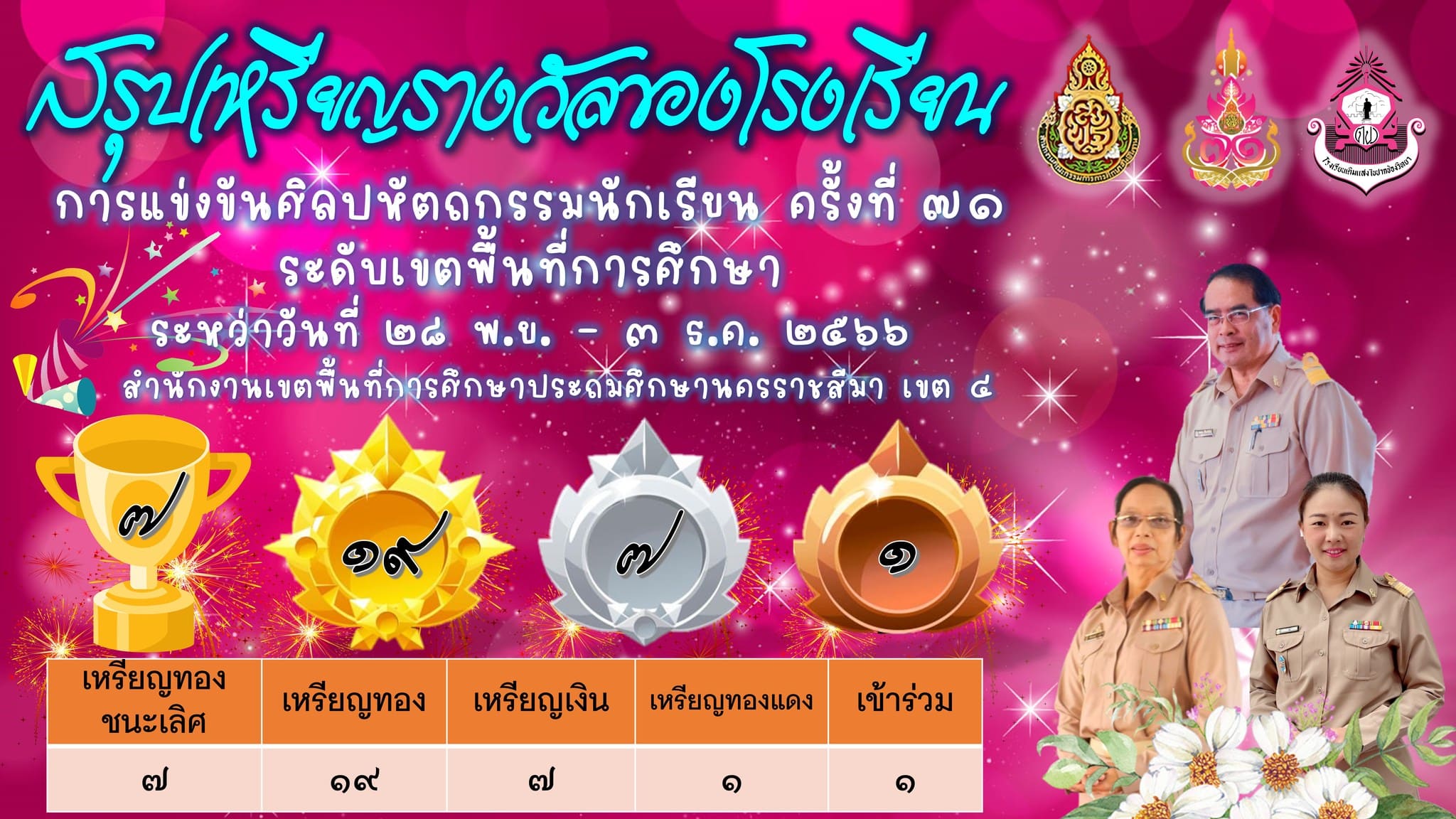 Slide 3