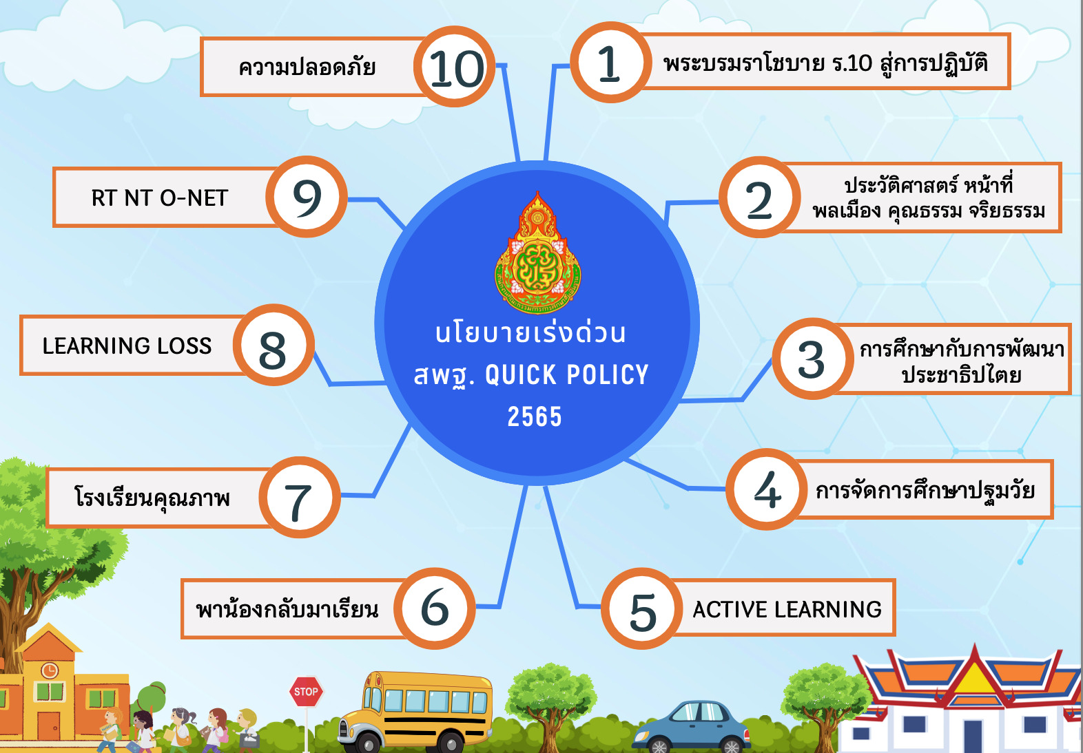 Slide 5