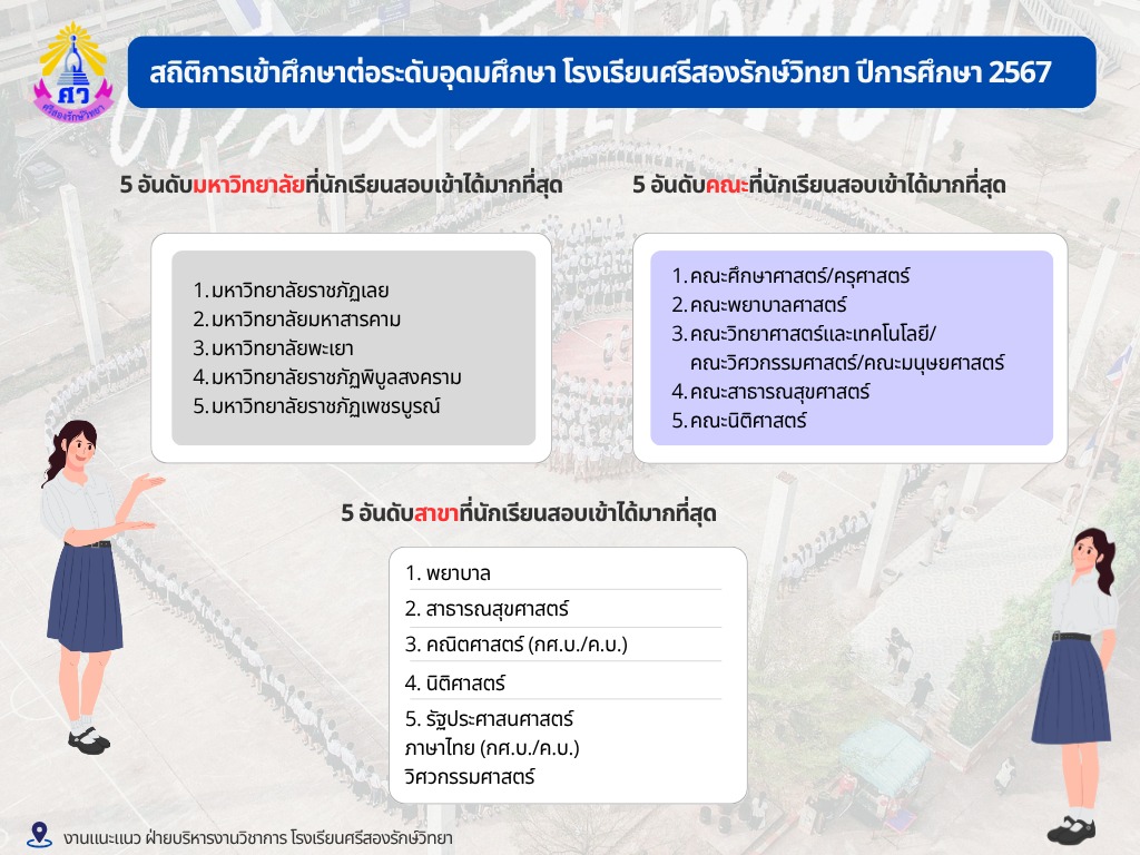 Slide 6