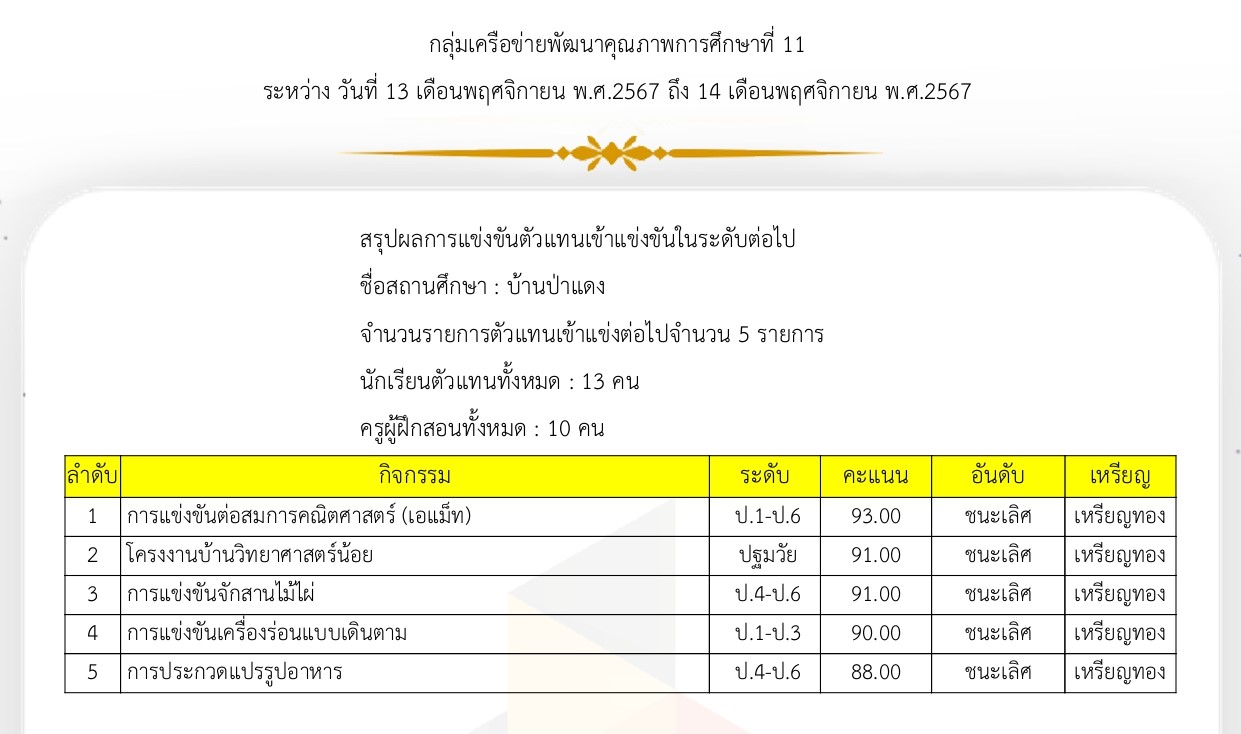 Slide 6