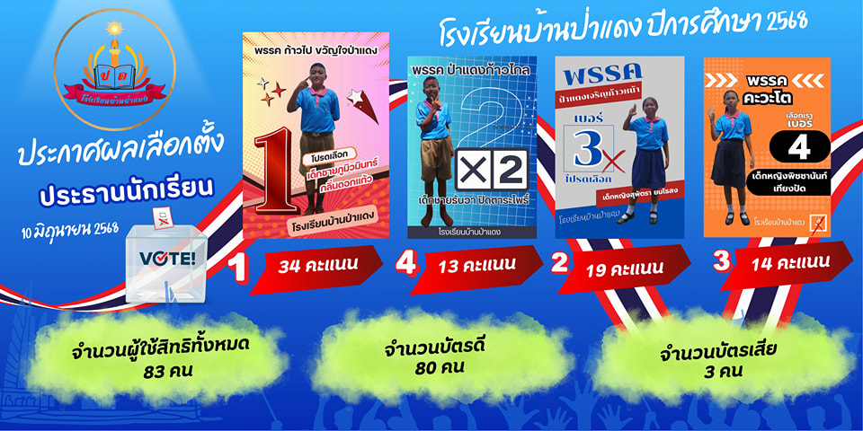 Slide 3