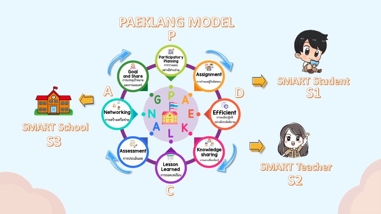 Slide 3