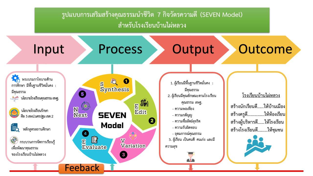 Slide 7