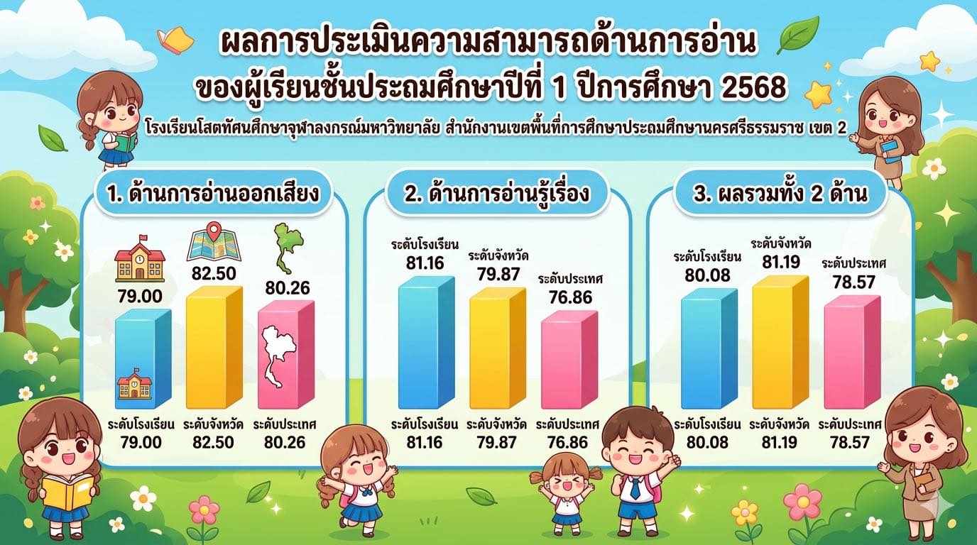 Slide 7