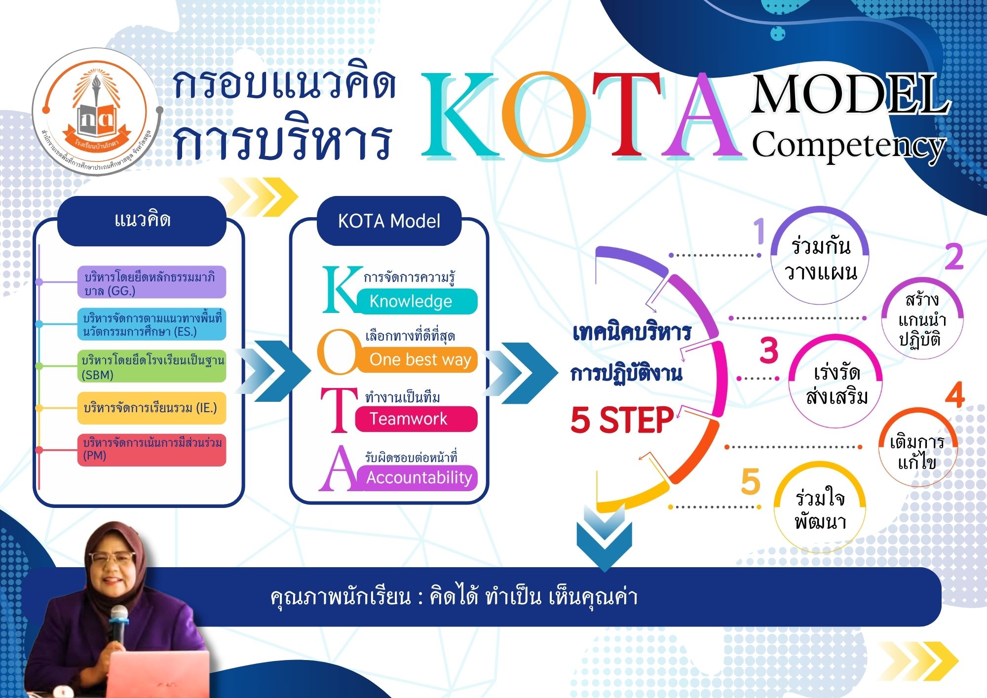 Slide 3
