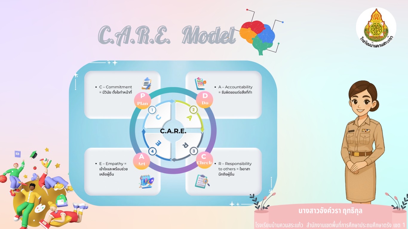 Slide 2