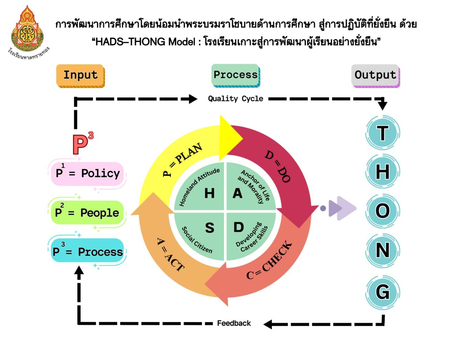 Slide 1
